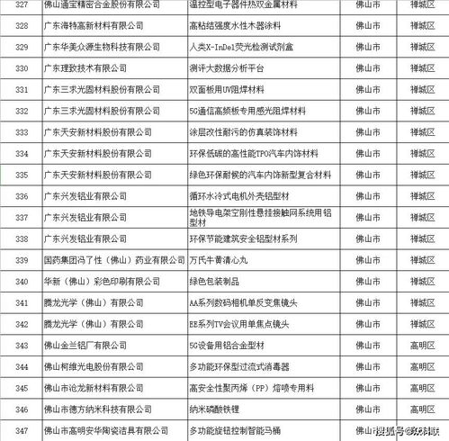 眾科聯(lián)資訊 優(yōu)秀 440個(gè)佛企產(chǎn)品獲評(píng) 省名優(yōu)高新技術(shù)產(chǎn)品