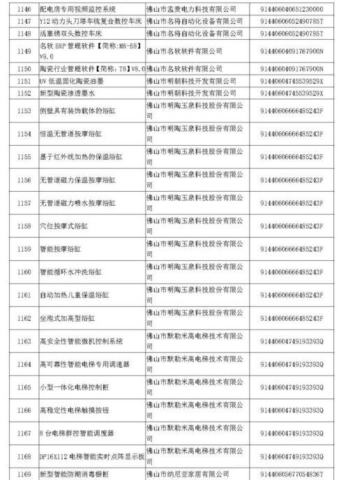 廣東省2017年擬通過認定高新技術產(chǎn)品名單公示 你上榜了嗎
